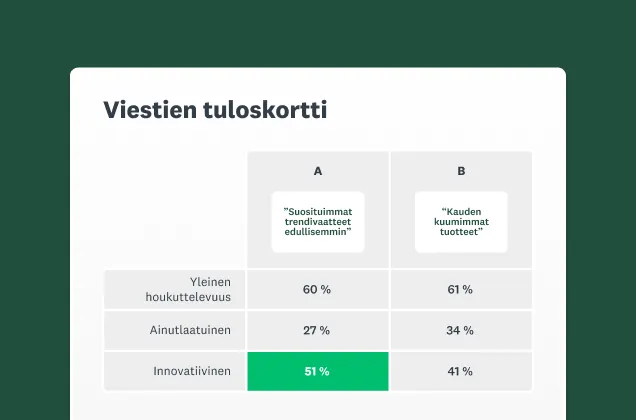 Näyttökuva SurveyMonkeyn viesti- ja väittämätestauksesta