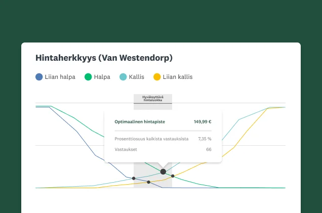 Näyttökuva SurveyMonkeyn hintaoptimoinnin ratkaisusta