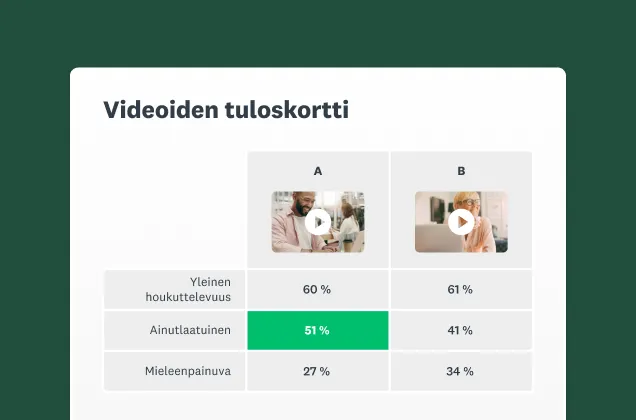Näyttökuva SurveyMonkeyn videoiden testausratkaisusta