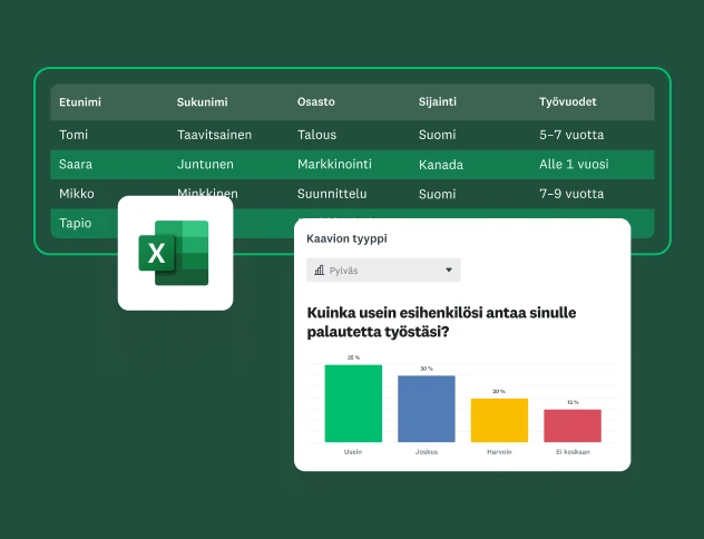 Koontinäyttö, jonka taulukossa on työntekijöiden tietoja, kuten nimi, osasto, sijainti ja työvuodet. Kuvassa näkyy myös Excel-logo ja pylväskaavio siitä, kuinka usein vastaajat kertovat esihenkilön antavan heille palautetta.