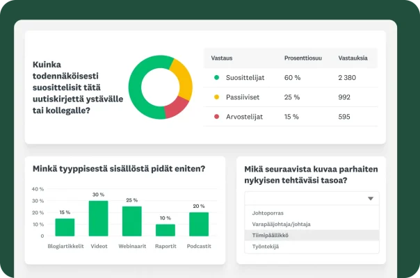 Pylväskaavio, ympyräkaavio ja taulukko, joissa näkyy, kuinka todennäköisesti kyselytutkimukseen vastanneet suosittelisivat uutiskirjettä kollegalle ja mitkä ovat vastaajien mielestä suosituimmat sisältömuodot