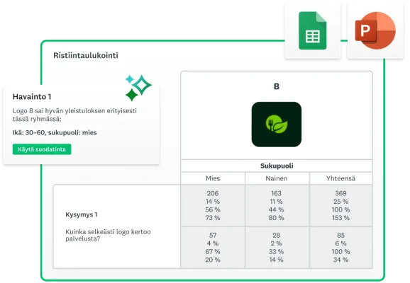 Laskentataulukko näyttää demografisten tietojen mukaan jaotellut kyselytutkimuskysymyksen tulokset, ja taulukon vieressä olevan havainnon mukaan logo B sai hyvät pisteet 30–60-vuotiailta miehiltä