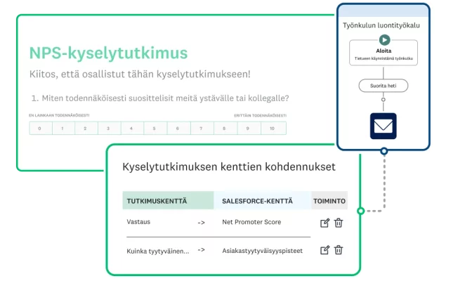 Kuvakaappaus SurveyMonkeyn NPS-kyselytutkimuksesta ja kyselytutkimuksen kulun kohdennuksista