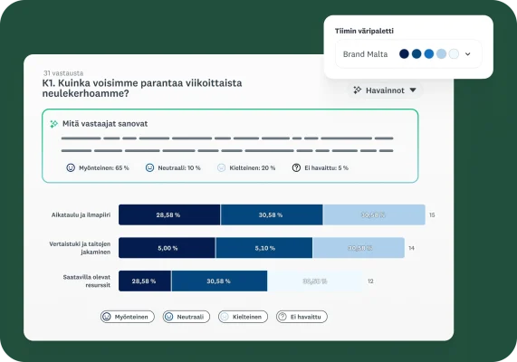 Pylväsdiagrammeissa esitellään kyselytutkimuskysymyksen analyysin tulokset sekä vastaajien vastauksia