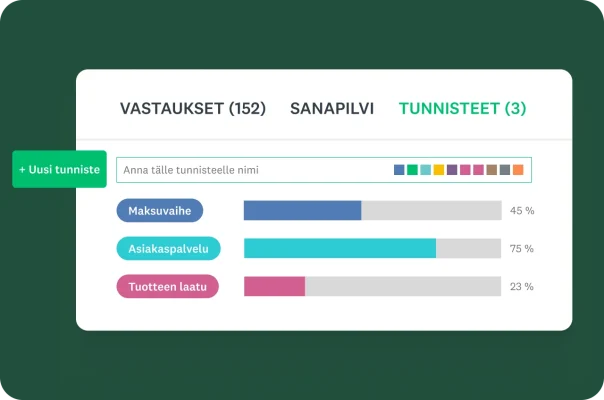 Tekstianalyysin koontinäyttö, jossa on välilehdet Vastaukset, Sanapilvi ja Tunnisteet. Tunnisteet-näkymässä on pylväskaavio, joka sisältää palauteluokat Maksuvaihe, Asiakaspalvelu ja Tuotteen laatu sekä niiden prosenttiosuudet.