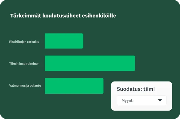 Käyttöliittymä, joka näyttää tärkeimmät koulutusaiheet esihenkilöille sekä pylväskaavioita, jotka ilmaisevat kiinnostuksen tasoa eri aiheita kohtaan