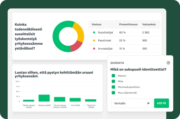 Diagrammit ja kaaviot esittävät tuloksia erilaisiin kyselytutkimuskysymyksiin, joissa kysytään työntekijöiltä heidän kokemuksistaan yrityksessä työskentelystä