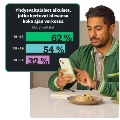 Pylväskaavio, jonka mukaan 32–62 prosenttia yhdysvaltalaisista aikuisista sanoo olevansa jatkuvasti verkossa