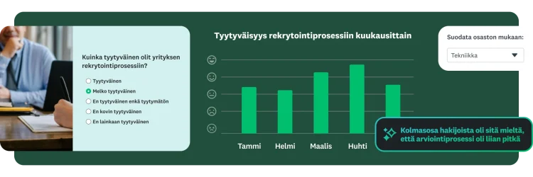 Pylväskaavio, joka esittää hakijoiden tyytyväisyyden rekrytointiprosessiin kuukausittain ja osastoittain.