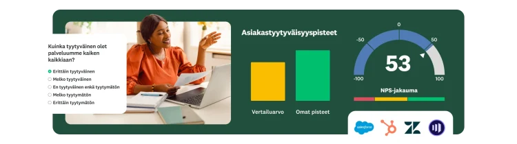 Nainen pöydän ääressä katsoo kyselytutkimuksen kysymyksiä, ja koontinäytössä näkyvät asiakastyytyväisyys- ja NPS-pisteet.