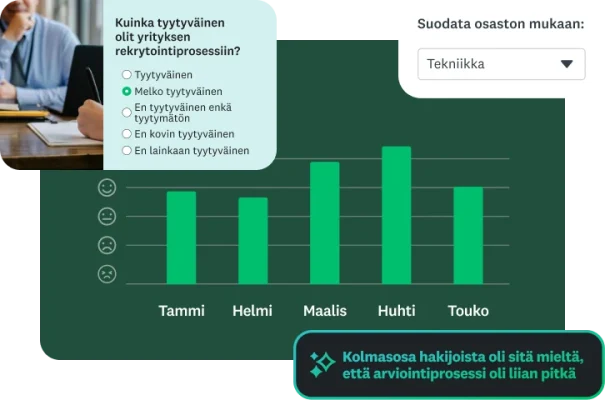 Pylväskaavio, joka esittää hakijoiden tyytyväisyyden rekrytointiprosessiin kuukausittain ja osastoittain.