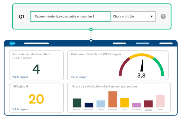 Capture d’écran d’un tableau d’analyse SurveyMonkey
