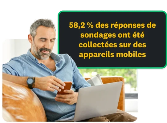58,2 % des réponses de sondages ont été collectées sur des appareils mobiles