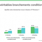 Bias-when-skip-logic-is-overlooked