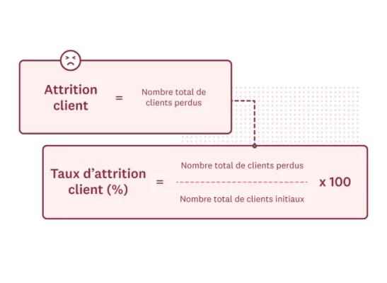 Calcul du taux d’attrition