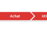 recherche evaluation achat utilisation service