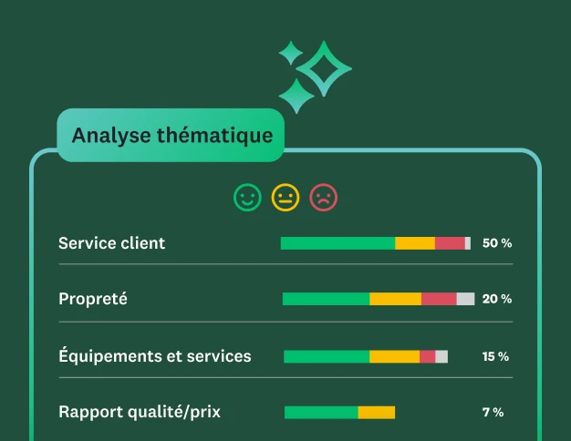 Résultats d’une analyse thématique mettant en évidence 4 sujets récurrents : Service client, Propreté, Équipements et Rapport qualité/prix.