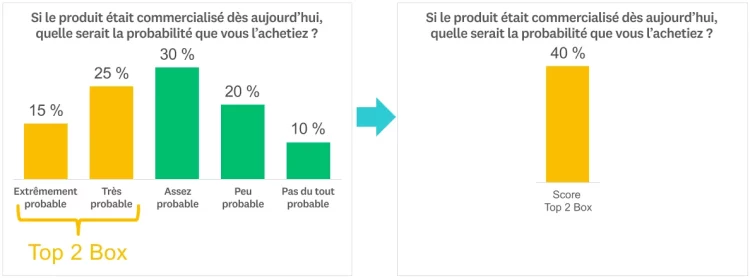 Calcul pour obtenir le score Top 2 Box