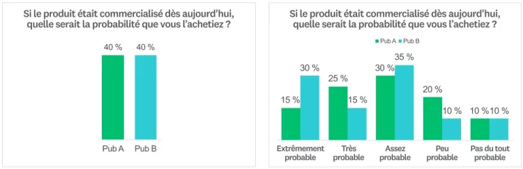 Score combiné et pondéré des 2 premières options