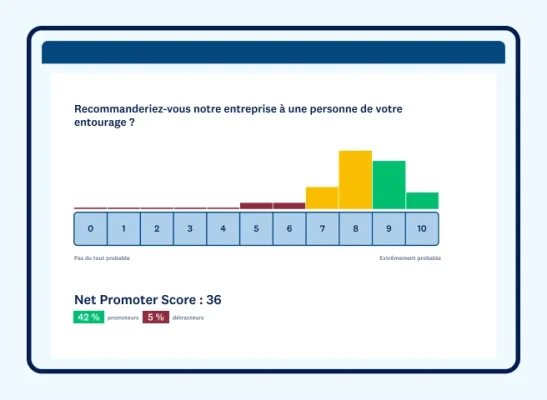 Structure des scores NPS