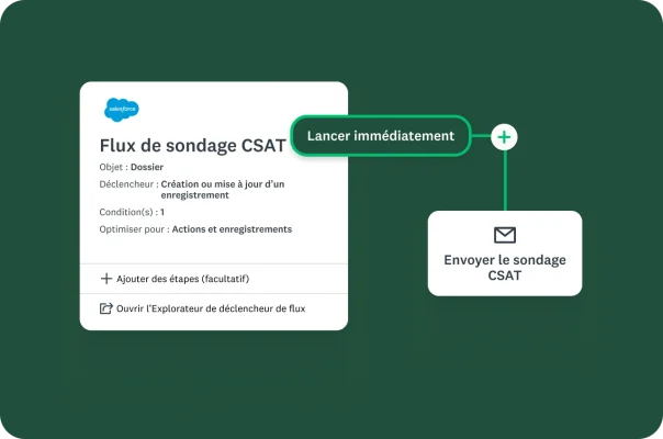 Diagramme d’un workflow Salesforce consistant à déclencher l’envoi immédiat d’un sondage CSAT dès qu’un enregistrement est créé ou mis à jour.