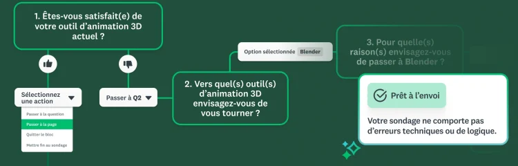 Schéma simplifié d’une logique avec la fonction « Passer à la page » en surbrillance dans un menu déroulant et un message de confirmation « Prêt à l’envoi ».