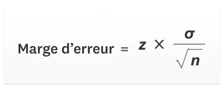 Formule de calcul de la marge d’erreur, à savoir : le score z multiplié par l’écart-type de la population, divisé par la racine carrée de la taille de l’échantillon.