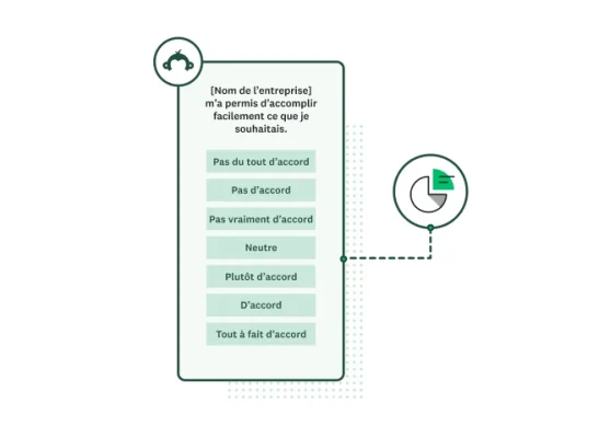 Question de sondage de score d’effort client