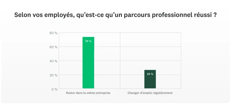 SVMK-D2A-Workplace-trends-career-path-1130x534-fr-FR