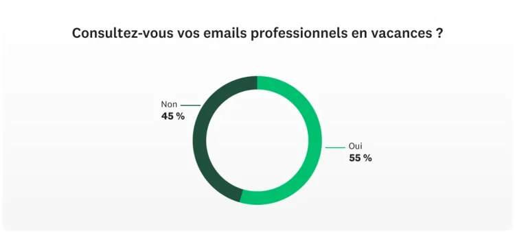 SVMK-D2A-Workplace-trends-check-email-1130x513-fr-FR