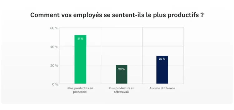 SVMK-D2A-Workplace-trends-employee-productivity-1130x534-fr-FR