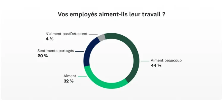 SVMK-D2A-Workplace-trendshow-employees-feel-about-job-1130x513-fr-FR