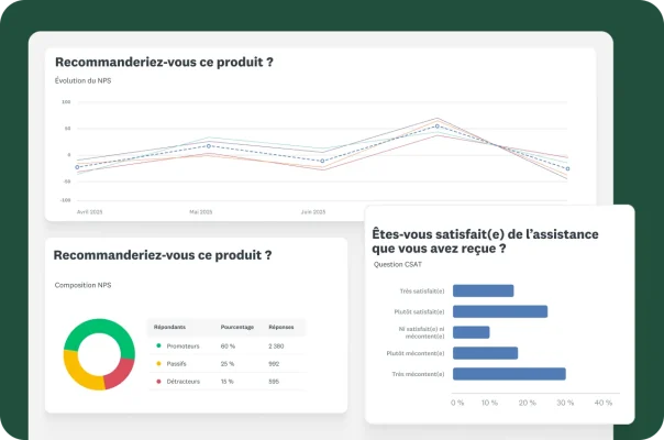 Un tableau de bord avec différents graphiques et visualisations de données. L’un des graphiques suit l’évolution du NPS, un autre est un camembert de la composition du NPS et le dernier est un graphique à barres montrant les réponses à la question « Êtes-vous satisfait(e) de l’assistance que vous avez reçue ? ».