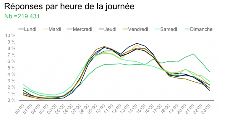 Capture d’écran effectuée le 01/07/2019 à 15:27