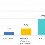 Graphique en barres ou histogramme