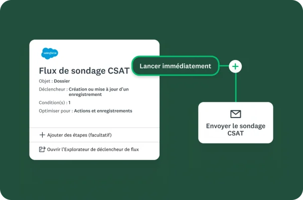 Un logigramme pour l’envoi d’un sondage CSAT automatisé.
