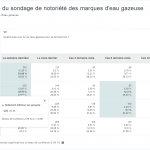 Analyse croisée de marques d'eau gazeuse