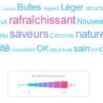 Nuage de mots
