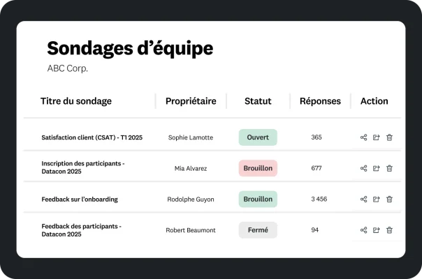 Un tableau de bord affichant une liste de sondages d’équipe, incluant les titres de ces sondages, leurs propriétaires, leurs statuts et le nombre de réponses