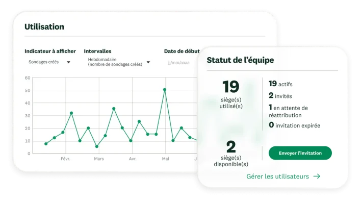 Graphique illustrant l’évolution de l’utilisation des sondages par une équipe avec, en incrustation, un tableau indiquant le statut de l’équipe, avec 19 sièges utilisés et 2 sièges disponibles