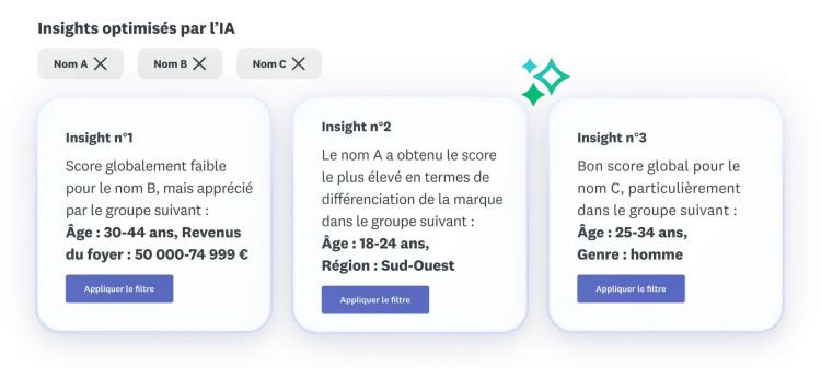 ai-powered-insights-feature-product-launchpad-name-testing-fr-FR