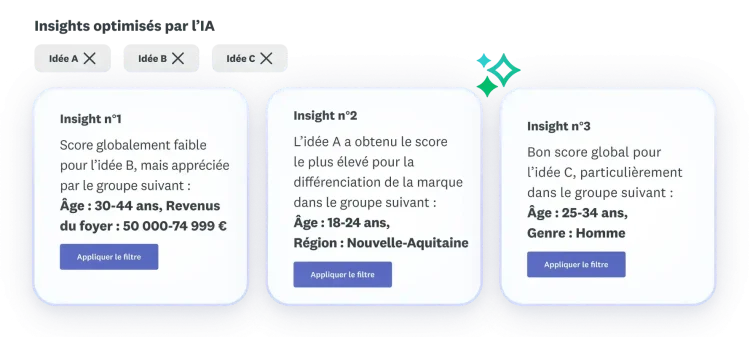 Trois résultats concernant trois idées, A, B et C, dans le cadre de l’outil Comparateur d’idées