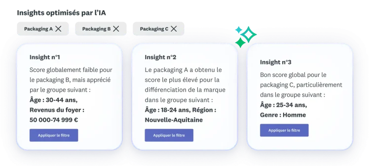 Trois insights sur les résultats d’un test de trois concepts de packaging