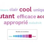 Nuage de mots mettant en évidence les mots clés associés à un nom de marque