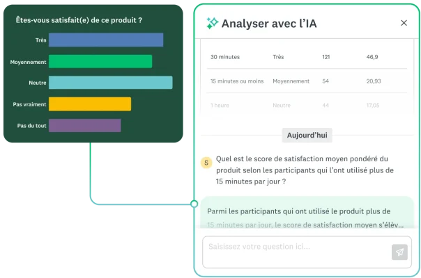 Fonctionnalité Analyser avec l’IA fournissant des insights à partir des résultats d’un sondage