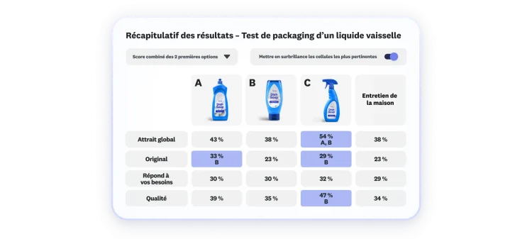Tableau de résultats d’un test de 3 packagings pour liquide vaisselle