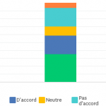 Graphique à barres empilées verticales