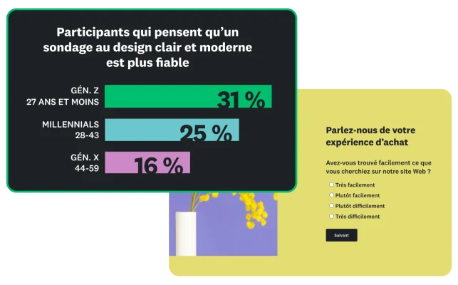Graphique à barres indiquant que 16 à 31 % des participants considèrent qu’un sondage au design clair et moderne est fiable