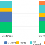 comparaison-graphique-a-barres-empilees