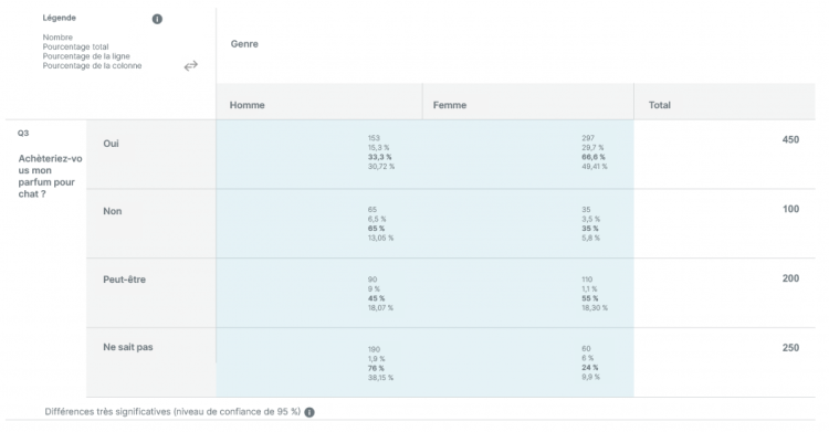 tableau-croisé-dynamique-exemple2